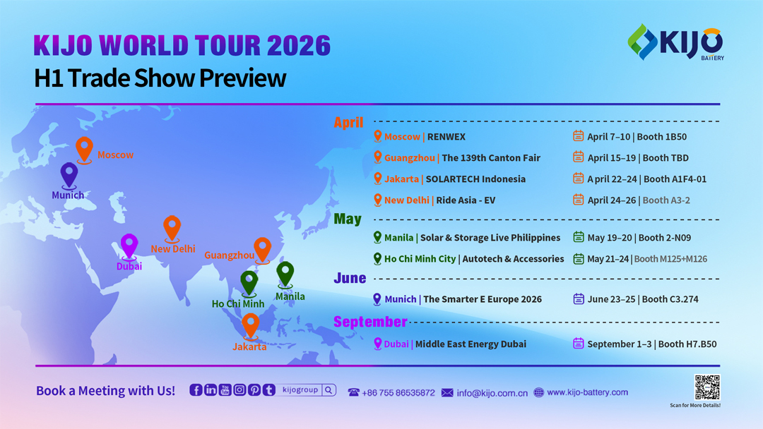 KIJO Group 2026 H1 Предварительный обзор глобальных торговых выставок KIJO Group 2026 H1 Предварительный обзор глобальных торговых выставок